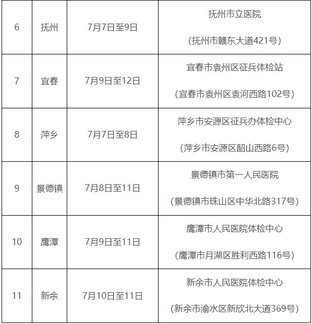 江西2023定向培养军士体检分数线公布 哪天体检 江西2023定向培养军士体检分数线公布 哪天体检