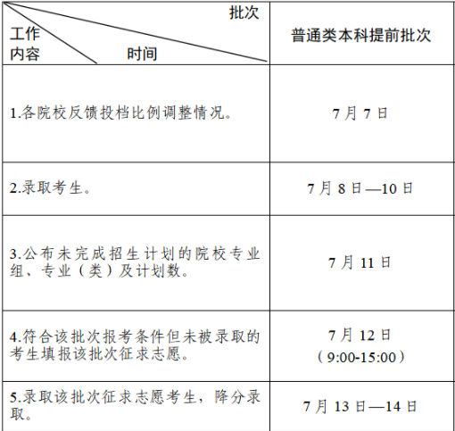 2023江苏高考本科提前批志愿录取时间 什么时候录取 2023江苏高考本科提前批志愿录取时间 什么时候录取