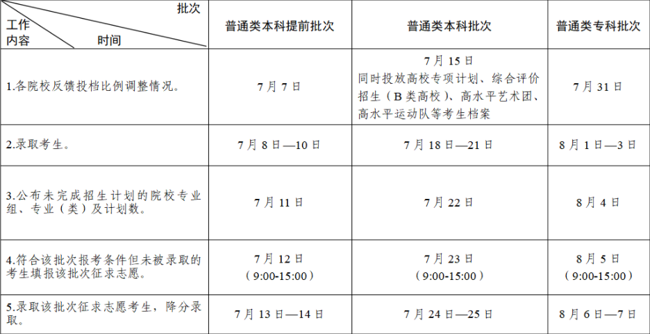 2023江苏高考本科批志愿录取时间 什么时候录取 2023江苏高考本科批志愿录取时间 什么时候录取