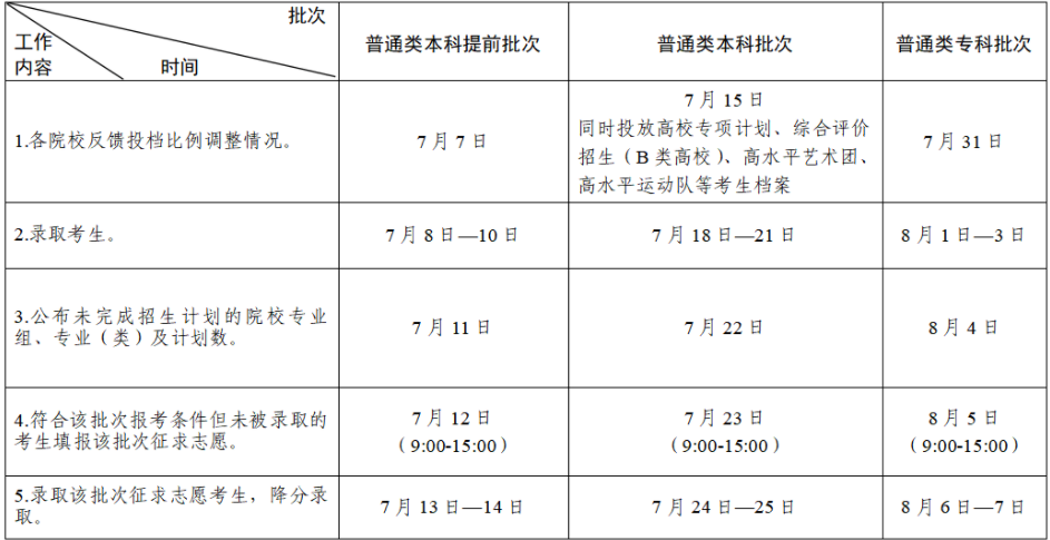 2023江苏高考专科批志愿录取时间 什么时候录取 2023江苏高考专科批志愿录取时间 什么时候录取