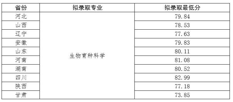 2023西北农林科技大学强基计划各省入围分数线是多少 2023西北农林科技大学强基计划各省入围分数线是多少