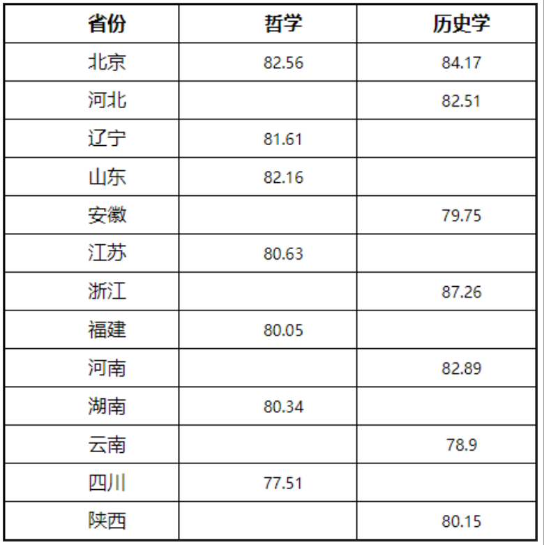 2023中央民族大学强基计划各省入围分数线是多少 2023中央民族大学强基计划各省入围分数线是多少