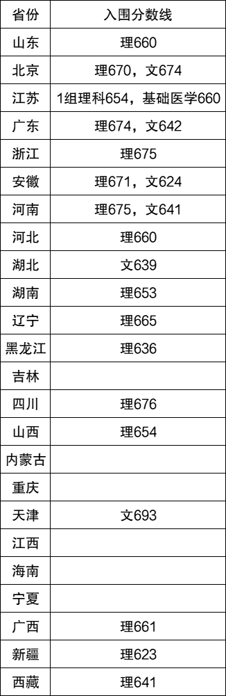 2023年强基计划39所大学录取分数线是多少 2023年强基计划39所大学录取分数线是多少