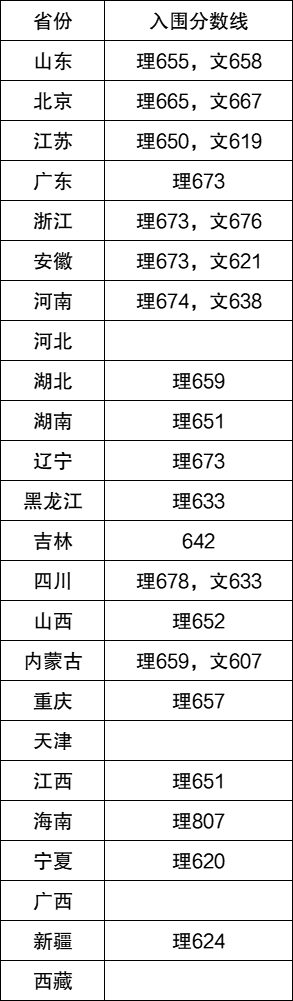2023年强基计划39所大学录取分数线是多少 2023年强基计划39所大学录取分数线是多少