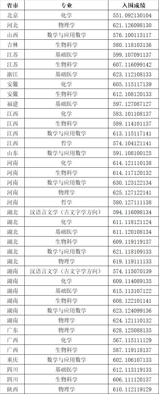 2023年强基计划39所大学录取分数线是多少 2023年强基计划39所大学录取分数线是多少