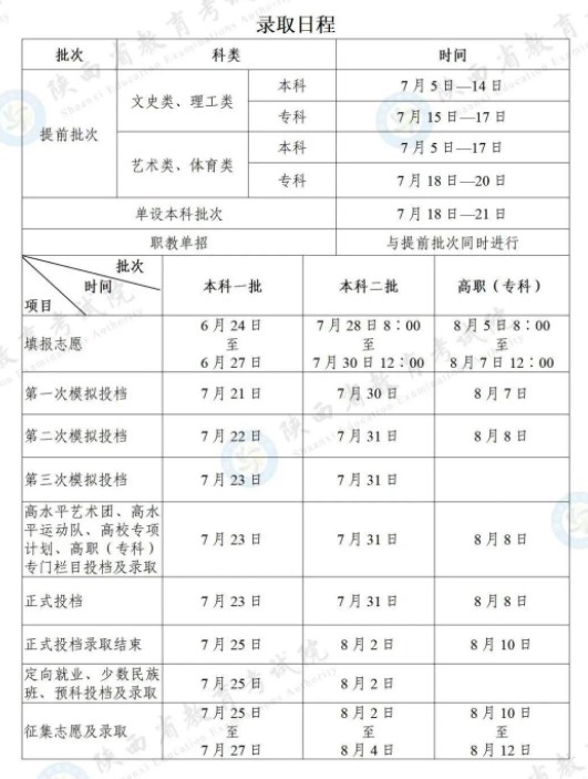 陕西2023高考各批次录取时间公布 几号开始录取 陕西2023高考各批次录取时间公布 几号开始录取