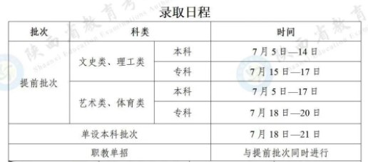 陕西2023高考提前批次录取时间 几号开始 陕西2023高考提前批次录取时间 几号开始