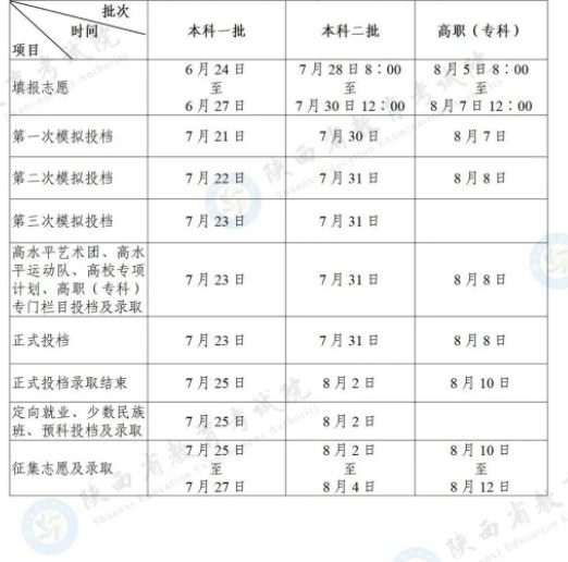 陕西2023高职(专科)批次录取时间是什么时候 几号开始 陕西2023高职(专科)批次录取时间是什么时候 几号开始
