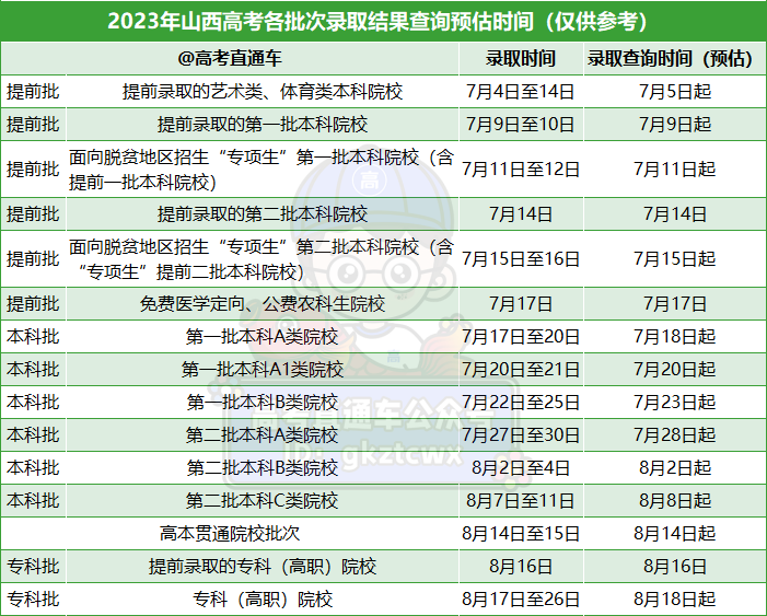 2023山西高考录取时间 各批次什么时候录取 2023山西高考录取时间 各批次什么时候录取