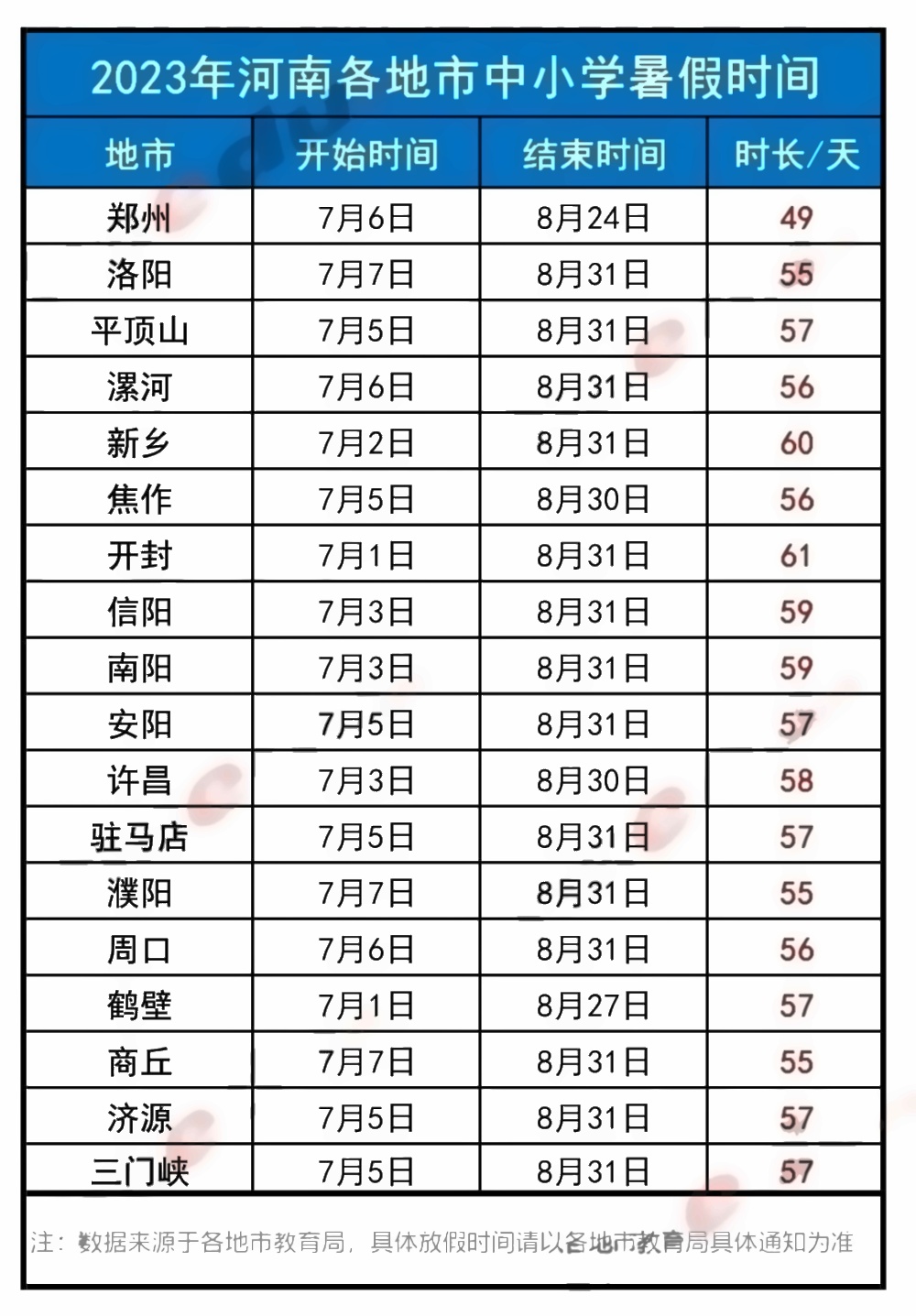 多地中小学公布放假时间 暑假几号放假 多地中小学公布放假时间 暑假几号放假