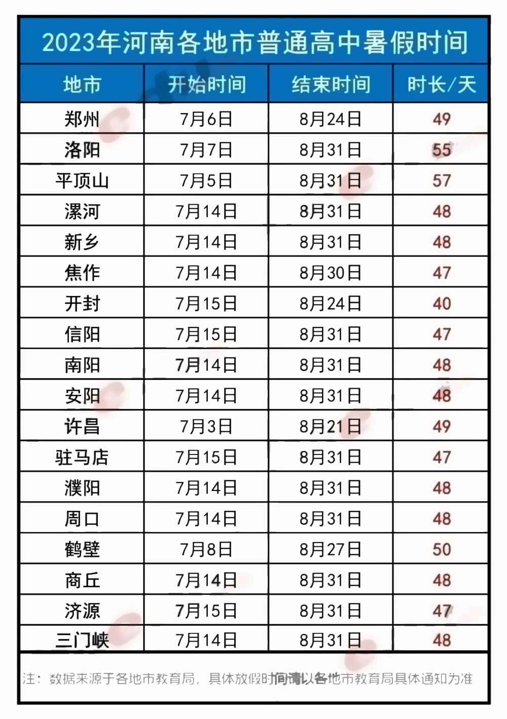 多地中小学公布放假时间 暑假几号放假 多地中小学公布放假时间 暑假几号放假