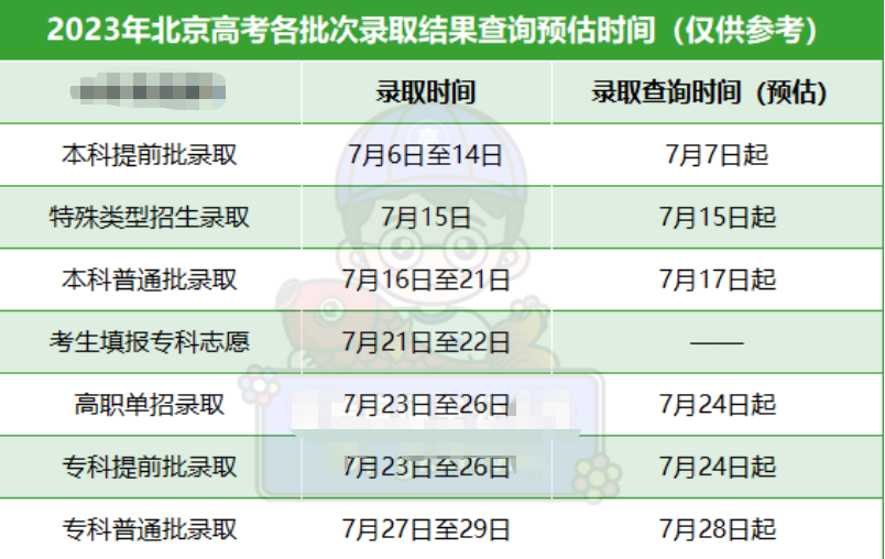 北京2023高考各批次录取结果公布时间 什么时候知道录取结果 北京2023高考各批次录取结果公布时间 什么时候知道录取结果