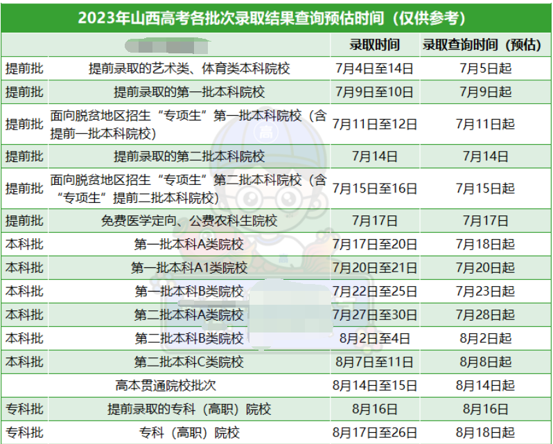 山西2023高考各批次录取结果公布时间 什么时候知道录取结果 山西2023高考各批次录取结果公布时间 什么时候知道录取结果