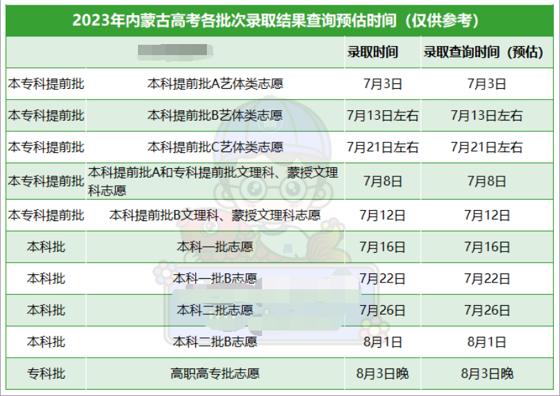 内蒙古2023高考各批次录取结果公布时间 什么时候知道录取结果 内蒙古2023高考各批次录取结果公布时间 什么时候知道录取结果