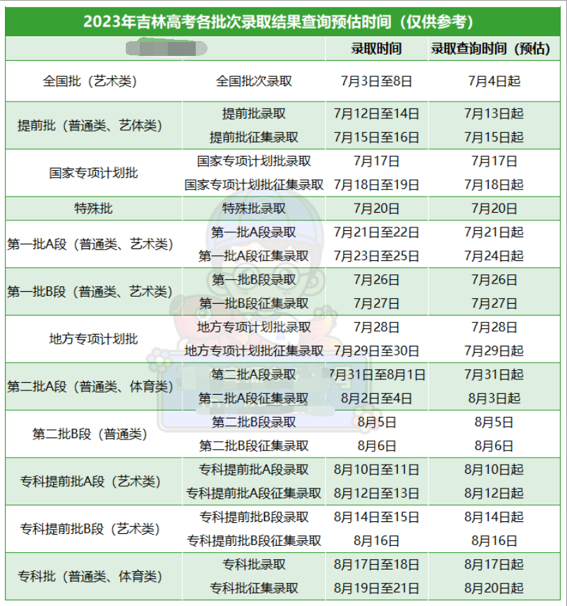 吉林2023高考各批次录取结果公布时间 什么时候知道录取结果 吉林2023高考各批次录取结果公布时间 什么时候知道录取结果
