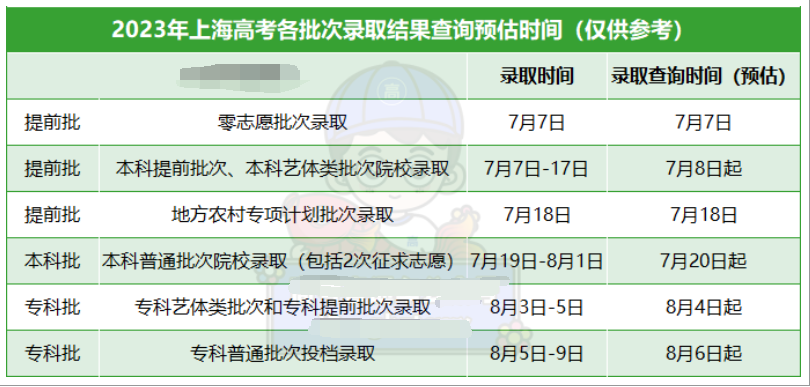 上海2023高考各批次录取结果公布时间 什么时候知道录取结果 上海2023高考各批次录取结果公布时间 什么时候知道录取结果