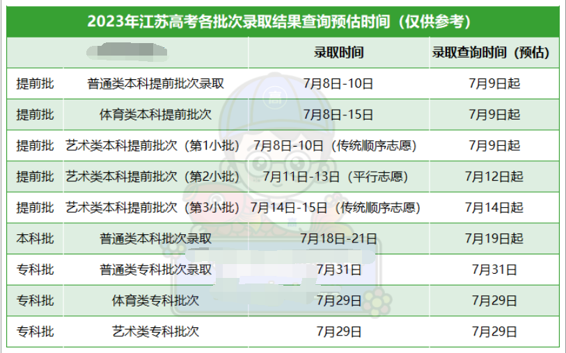 江苏2023高考各批次录取结果公布时间 什么时候知道录取结果 江苏2023高考各批次录取结果公布时间 什么时候知道录取结果