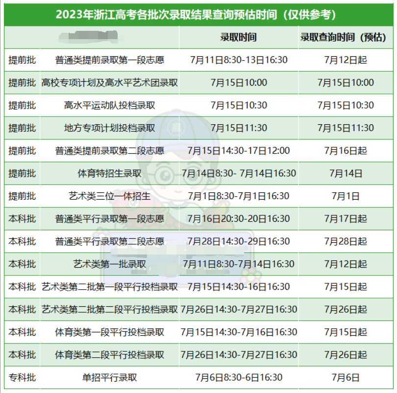 浙江2023高考各批次录取结果公布时间 什么时候知道录取结果 浙江2023高考各批次录取结果公布时间 什么时候知道录取结果