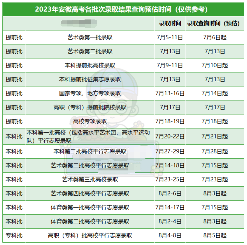 安徽2023高考各批次录取结果公布时间 什么时候知道录取结果 安徽2023高考各批次录取结果公布时间 什么时候知道录取结果