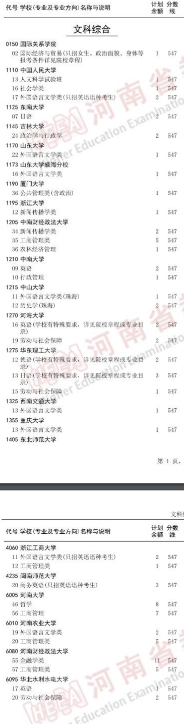 河南2023国家专项计划本科批征集志愿院校名单公布 河南2023国家专项计划本科批征集志愿院校名单公布