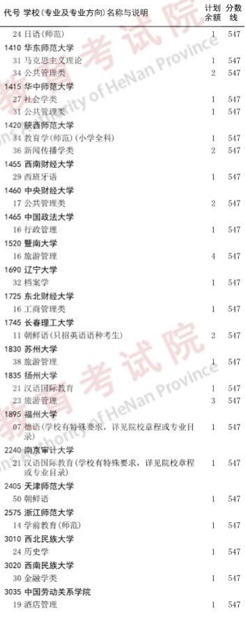 河南2023国家专项计划本科批征集志愿院校名单公布 河南2023国家专项计划本科批征集志愿院校名单公布