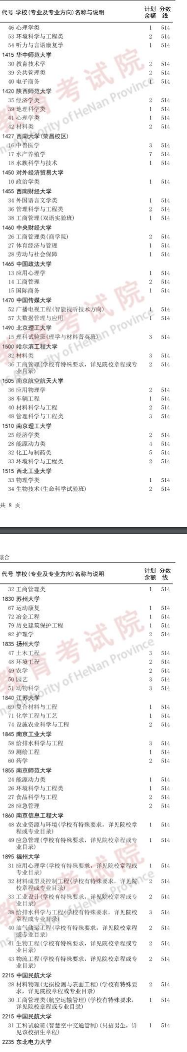 河南2023国家专项计划本科批征集志愿院校名单公布 河南2023国家专项计划本科批征集志愿院校名单公布