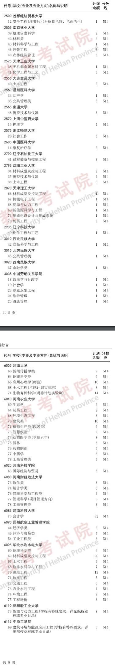 河南2023国家专项计划本科批征集志愿院校名单公布 河南2023国家专项计划本科批征集志愿院校名单公布