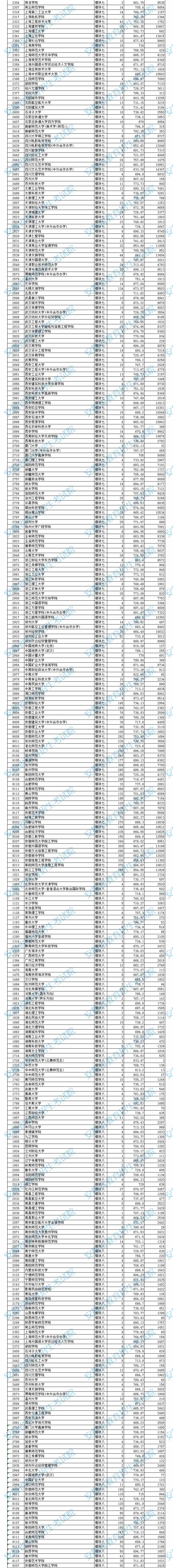 2023安徽艺术安徽2023艺术类第二批(本科)投档最低分排名(B段)类第二批(本科)投档最低分排名(B段).jpg 2023安徽艺术安徽2023艺术类第二批(本科)投档最低分排名(B段)类第二批(本科)投档最低分排名(B段).jpg