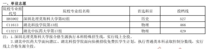 湖北省2023年本科提前批征集志愿投档线出炉 湖北省2023年本科提前批征集志愿投档线出炉